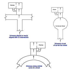 Diagram of the three primary causes of street creep in Silver Spring